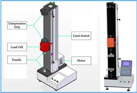 single yarn strength tester diagram discount store|tensile strength of yarn chart.